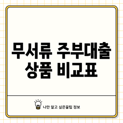 무서류 주부대출 상품 비교표