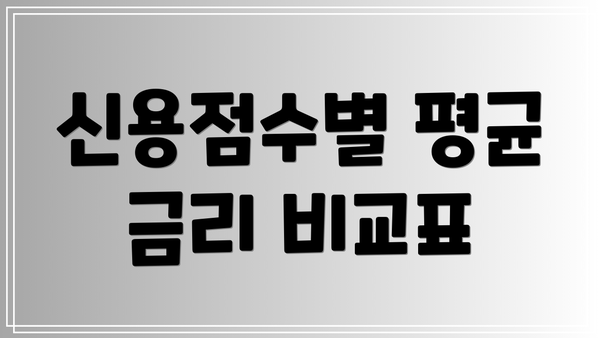 신용점수별 평균 금리 비교표