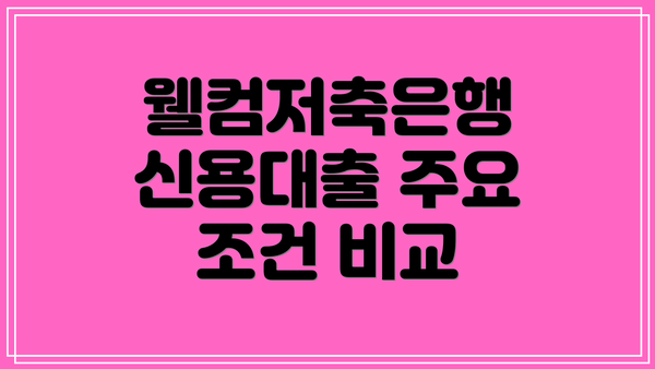 웰컴저축은행 신용대출 주요 조건 비교