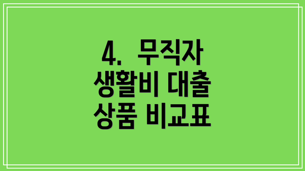 4.  무직자 생활비 대출 상품 비교표