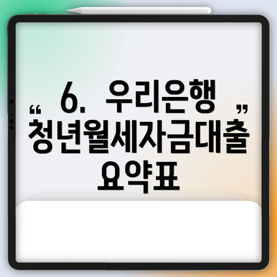 6.  우리은행 청년월세자금대출 요약표