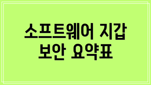 소프트웨어 지갑 보안 요약표