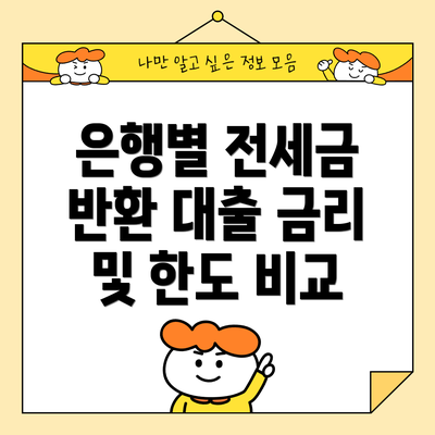 은행별 전세금 반환 대출 금리 및 한도 비교