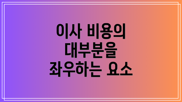 이사 비용의 대부분을 좌우하는 요소