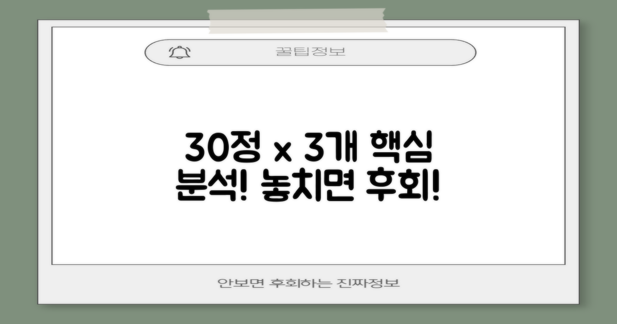 30정 3개 구성 분석