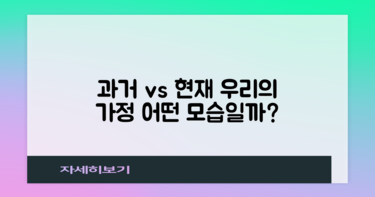 과거 vs 현재, 당신의 가정