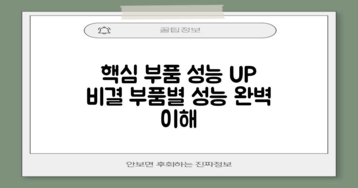 성능 핵심 부품 이해