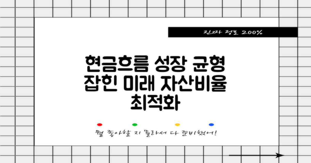 미래 성장 동력 확보 전략: 현금환류자산비율을 통한 균형 잡힌 성장 모색
