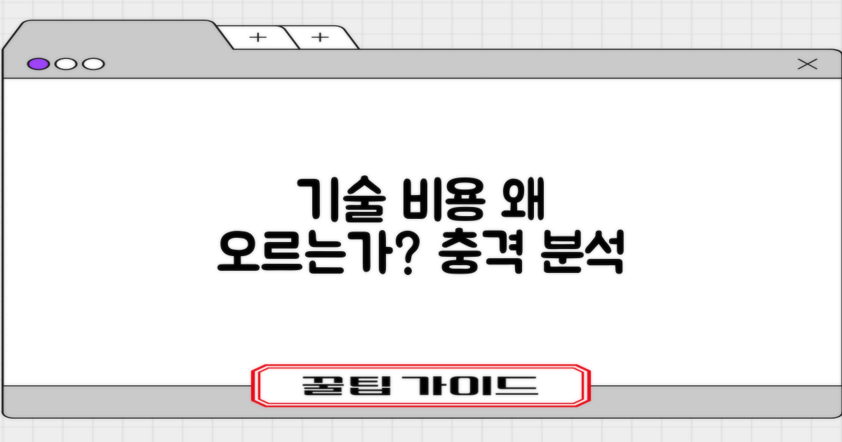 최신 기술, 비용 상승 요인은?