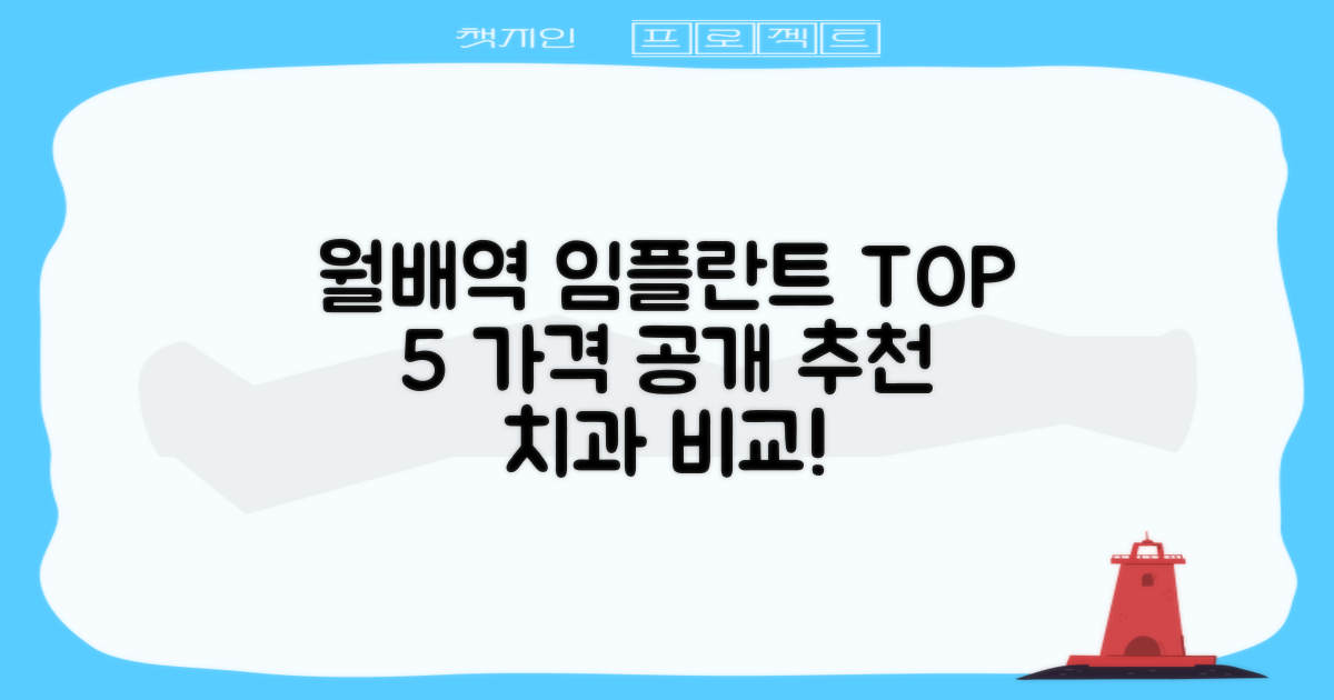 월배역 임플란트 치과 TOP 5, 가격비교와 함께 소개합니다!