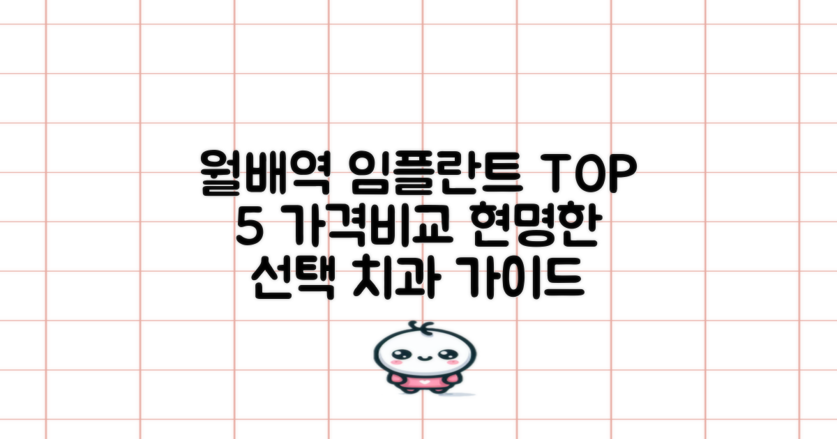 월배역 임플란트 치과 TOP 5, 가격비교와 함께 현명한 선택을 위한 가이드