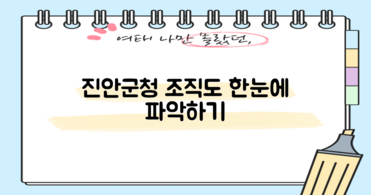 진안군청 조직, 한눈에 파악