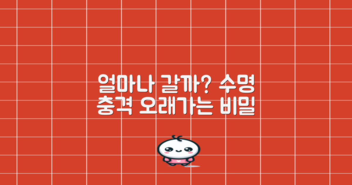 얼마나 오래 유지될지 확인하기